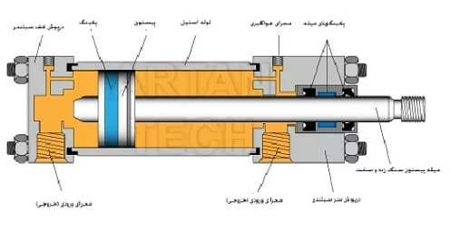 جک پارکینگ الکترومکانیک