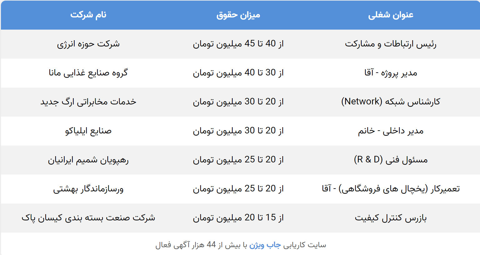 کاریابی کرج